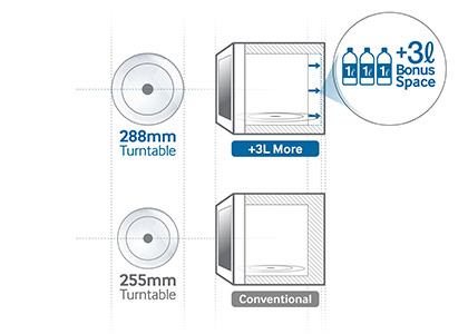 +3L MORE (Compact outside and Big inside)