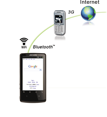 A32it_bluetooth_3g_internet