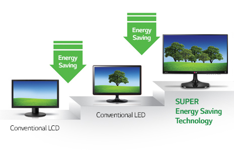 Энергосберегающая технология SUPER Energy Saving