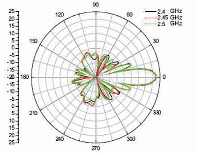 ANT24-2100-DNA_V