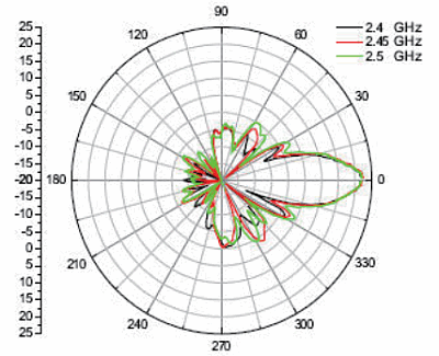 ANT24-2100-DNA_G