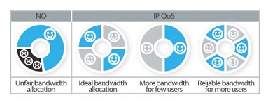 IP-QOS(1)(1)