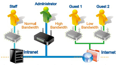 4networksin1