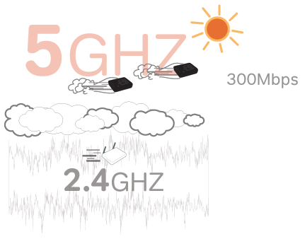 air4420_5ghz_dyg_tr