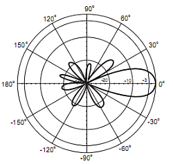 ANT24-1201-DNA_G