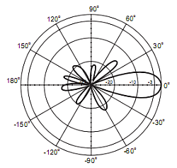 ANT24-1201-DNA_V