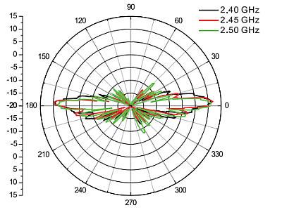 ANT24-1202-DNA_V