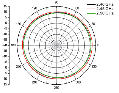 ANT24-1202-DNA_G