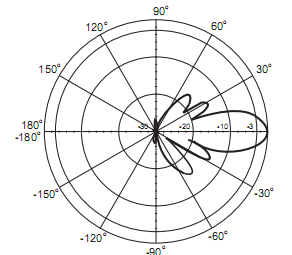 ANT24-1800-DNA_G