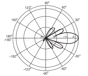 ANT24-1800-DNA_V