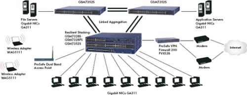 gsm73xx_networkdiagram70-7861