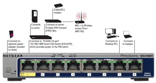 gs108v2_networkdiagram70-5340