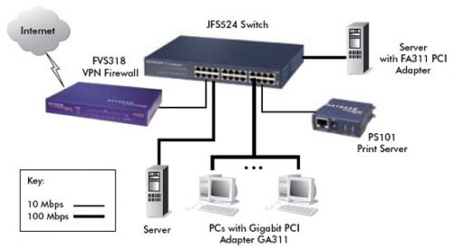 jfs524_productimage_networkdiagram70-7946