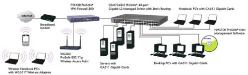 gsm7224v2_gsm7248v2_diagram70-5406