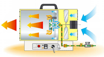 draft_gas_heaters