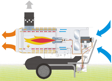 draft_indirect_heaters_bv110_bv290