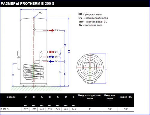 PROTHERM B 200 S - размеры