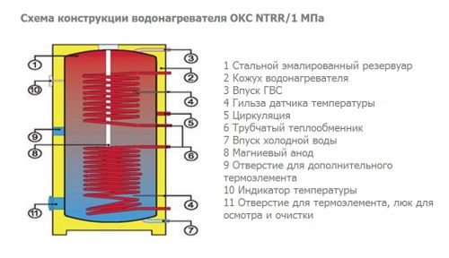 NTRR 1M