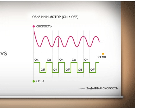 inverter_control_ru