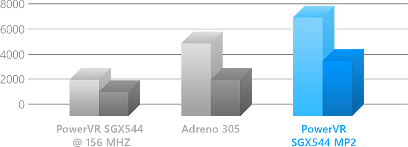 ZenFone 5 Performance